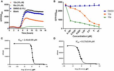 Itaconimides as Novel Quorum Sensing Inhibitors of Pseudomonas aeruginosa